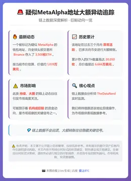 疑似MetaAlpha地址三月内向币安存入2万枚ETH