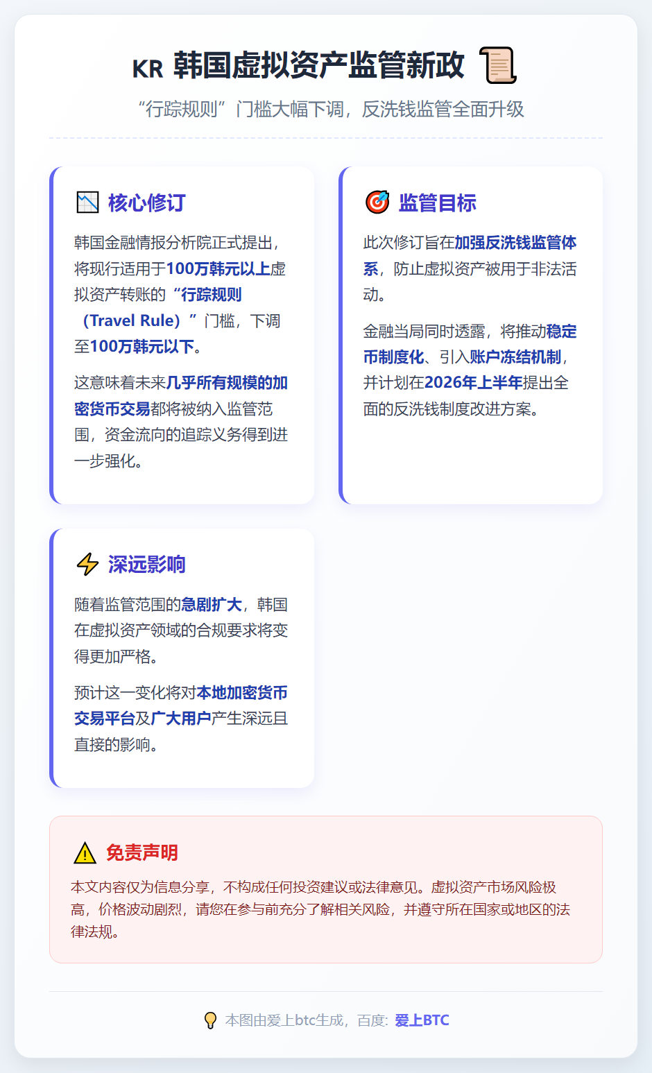 韩国拟降虚拟资产行踪门槛至百万韩元以下