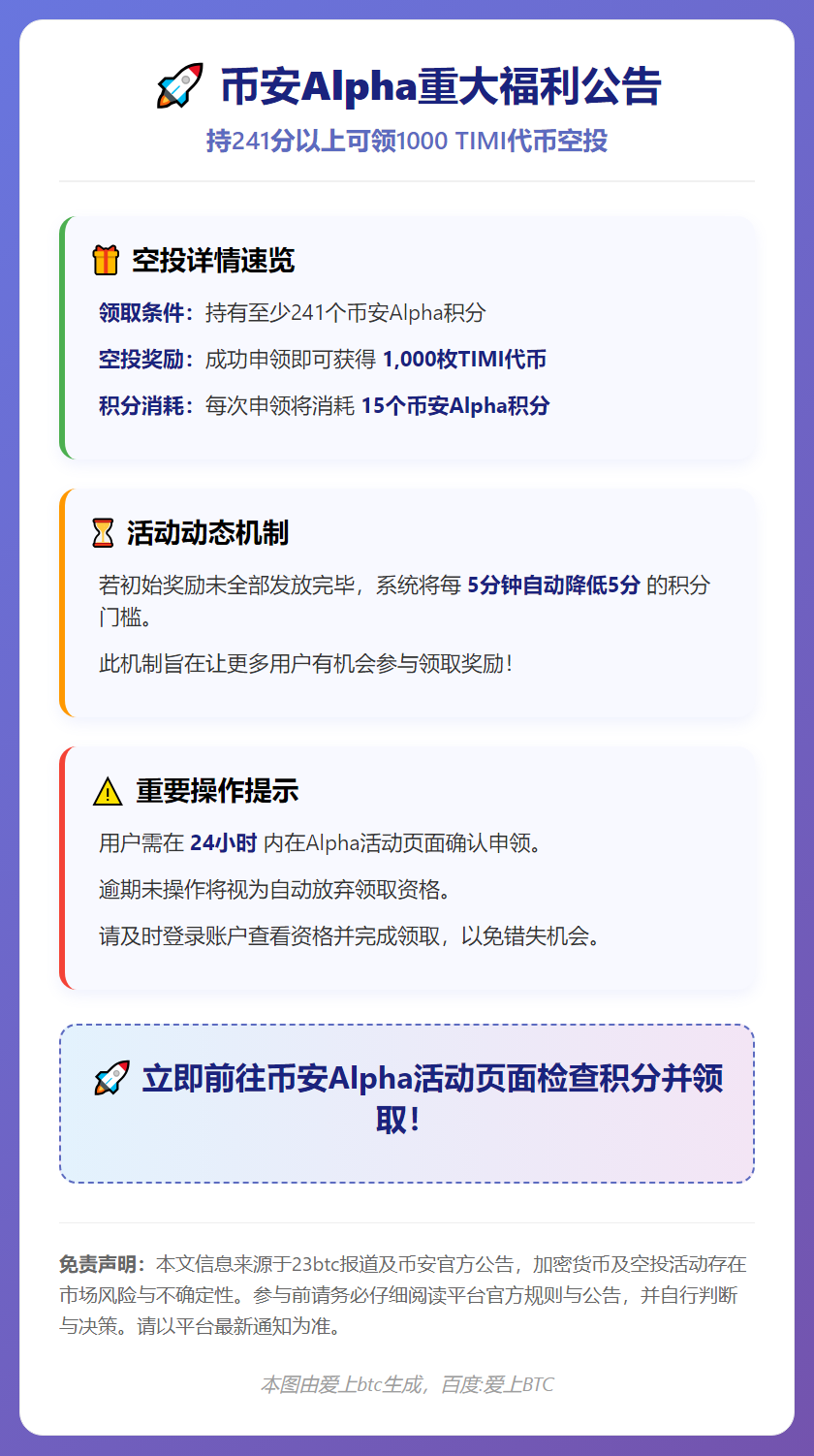 币安：持241分以上可领1000 TIMI