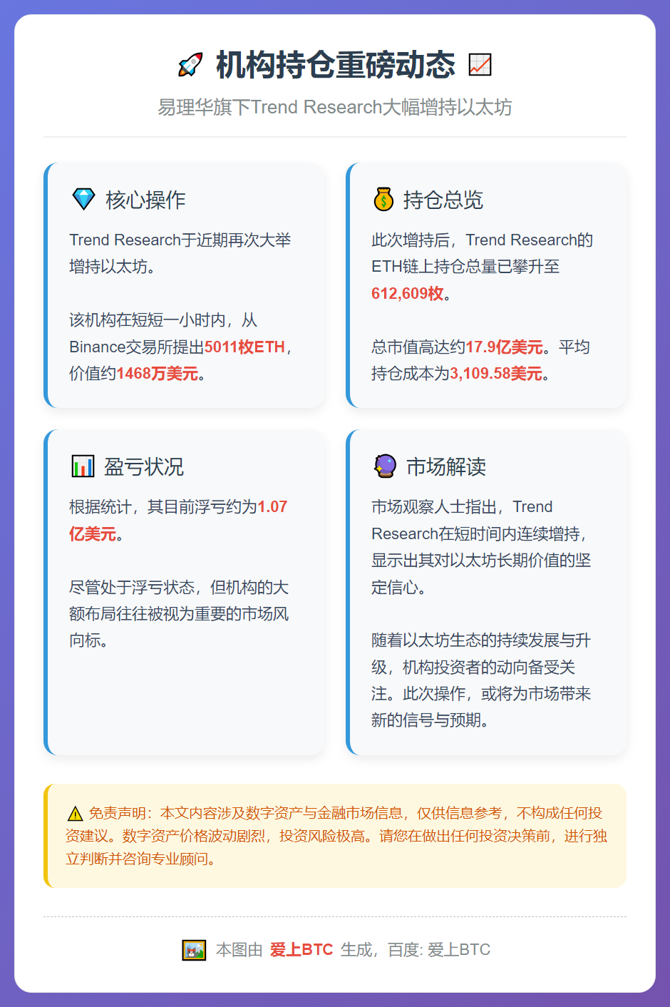 易理华旗下机构增持ETH至61.26万枚