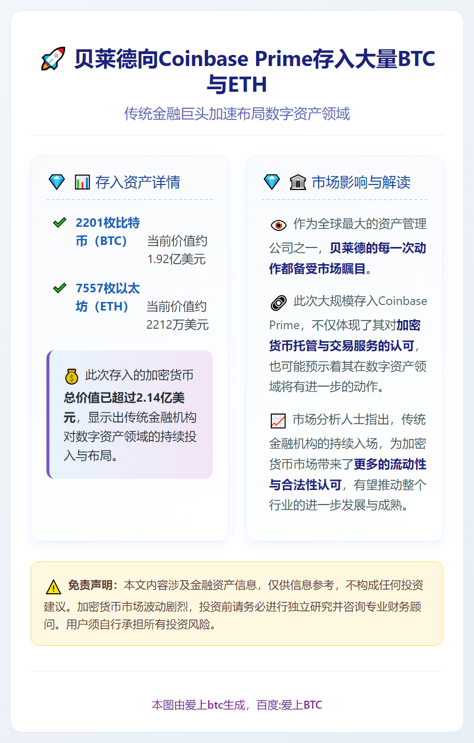 贝莱德向Coinbase Prime存入大量BTC与ETH