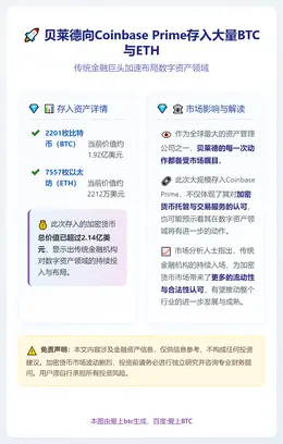 贝莱德向Coinbase Prime存入大量BTC与ETH