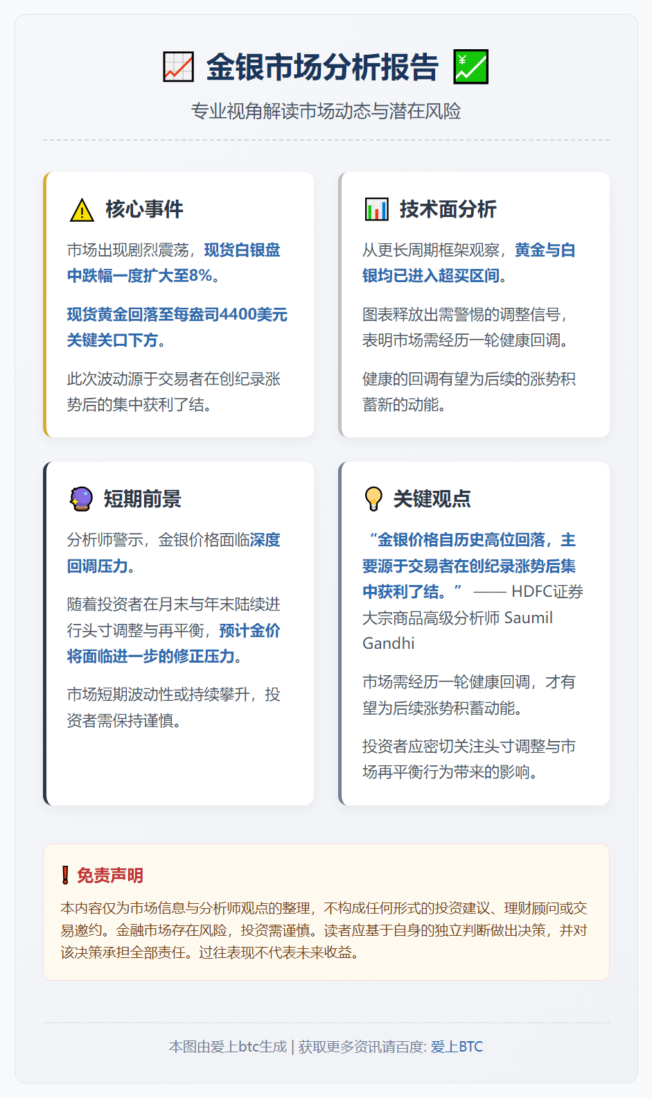 金银超买，面临修正压力