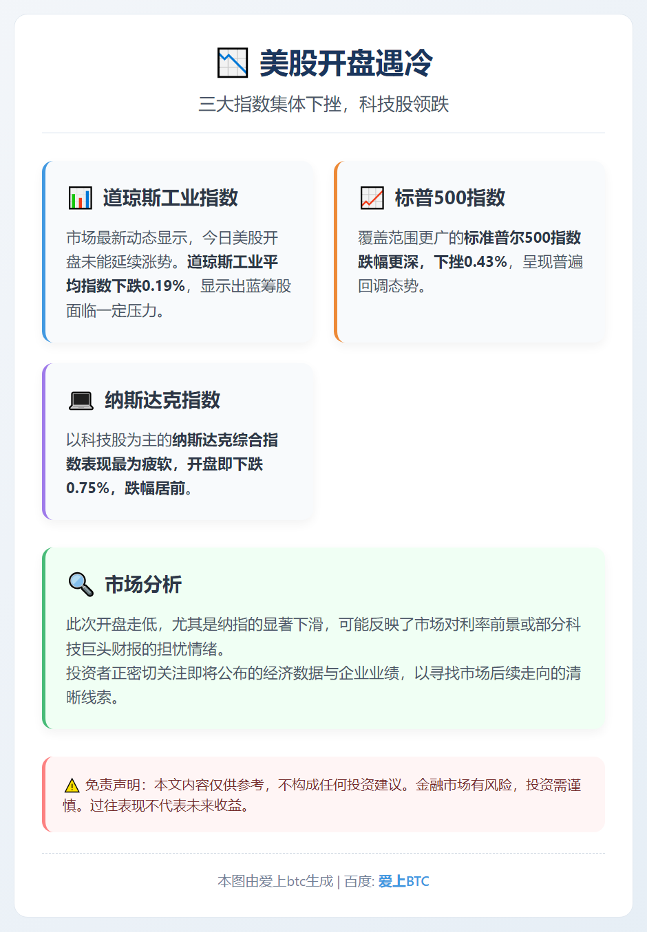 美股开盘道指微跌