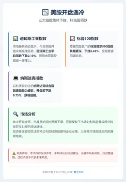 美股开盘道指微跌