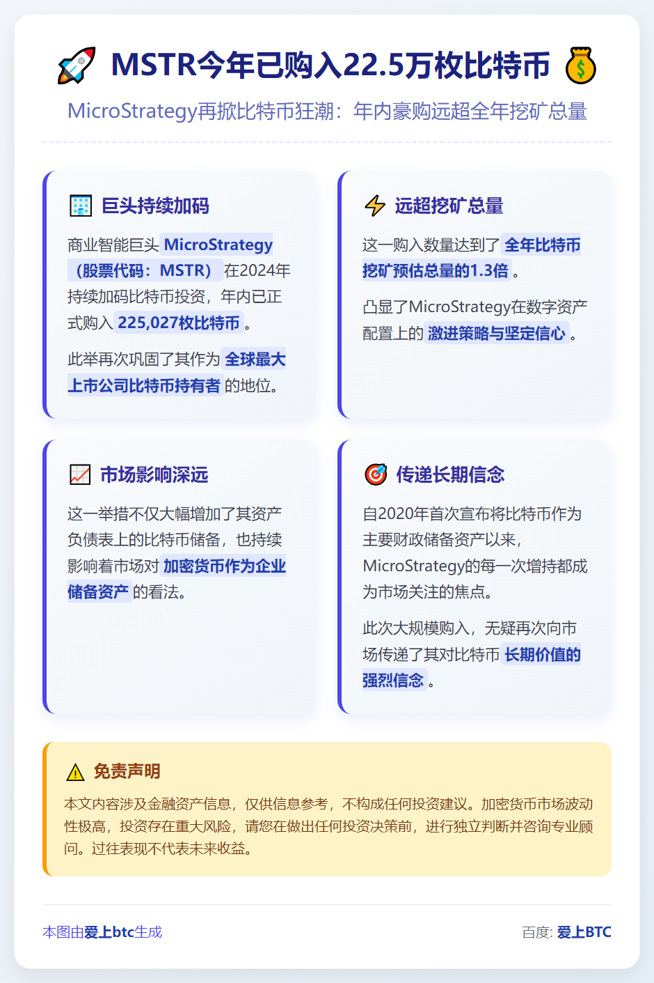 MSTR今年已购入22.5万枚比特币
