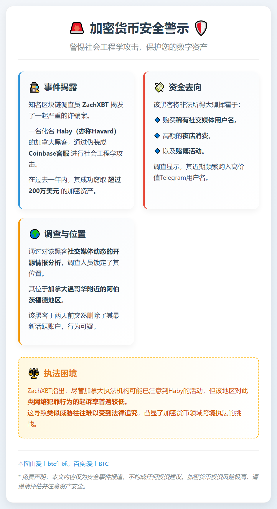 加拿大黑客冒充Coinbase客服，年盗200万美元