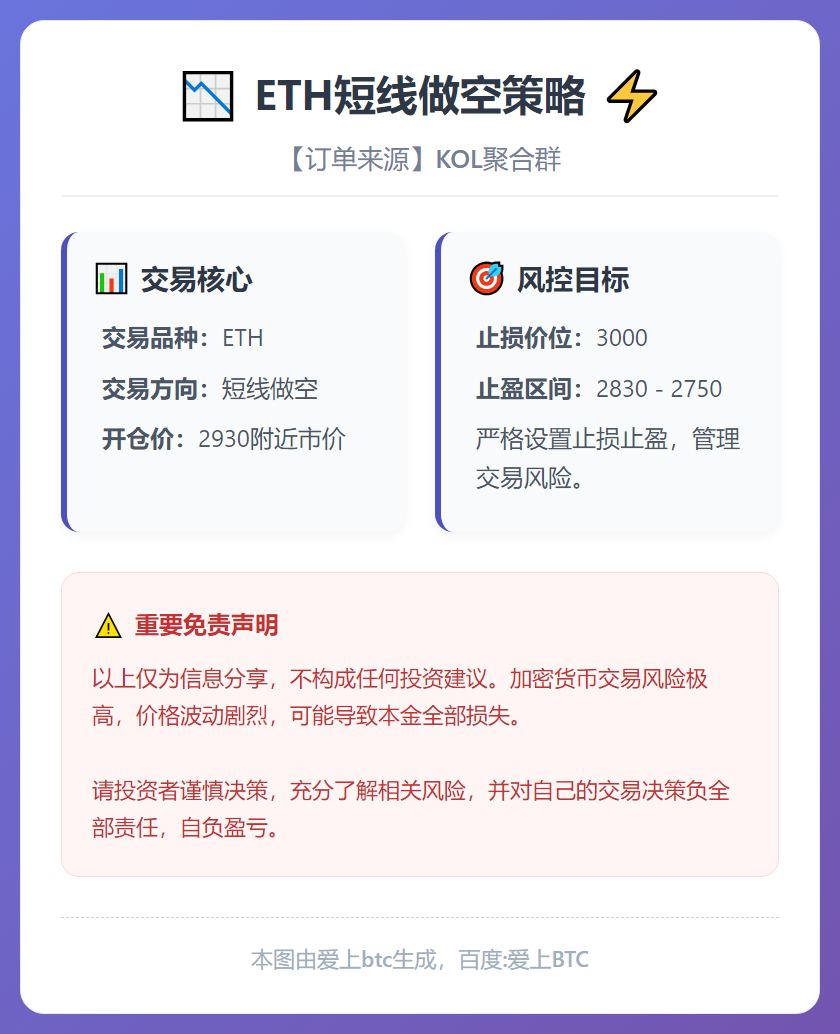 2025-12-29 22:59:23 ETH短线做空策略