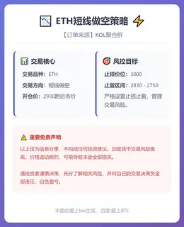 2025-12-29 22:59:23 ETH短线做空策略