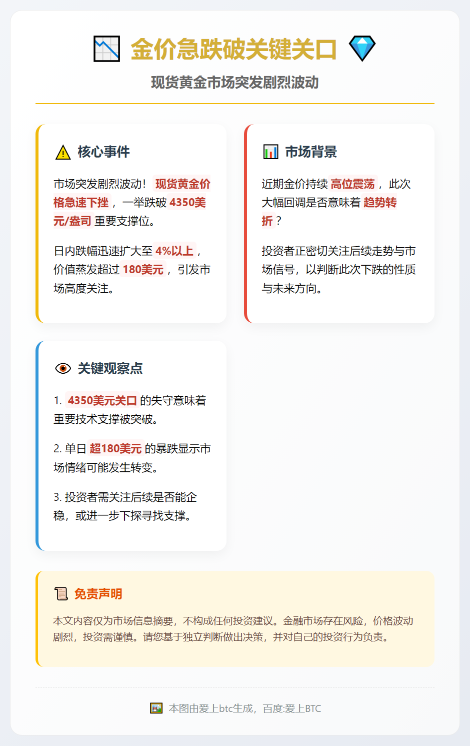 金价跌破4350美元