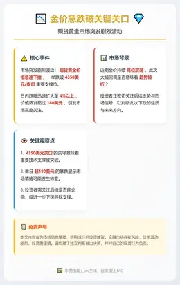 金价跌破4350美元