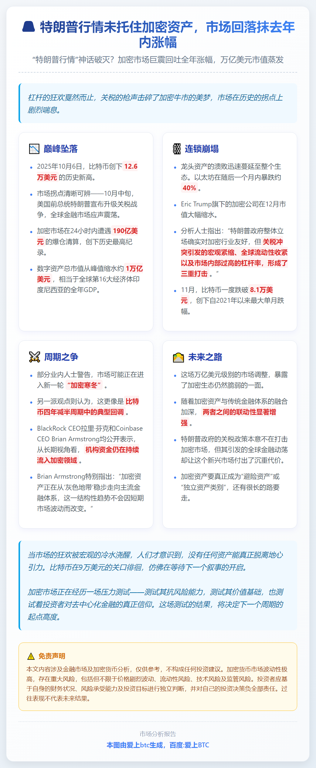 特朗普行情未托住加密资产，市场回落抹去年内涨幅