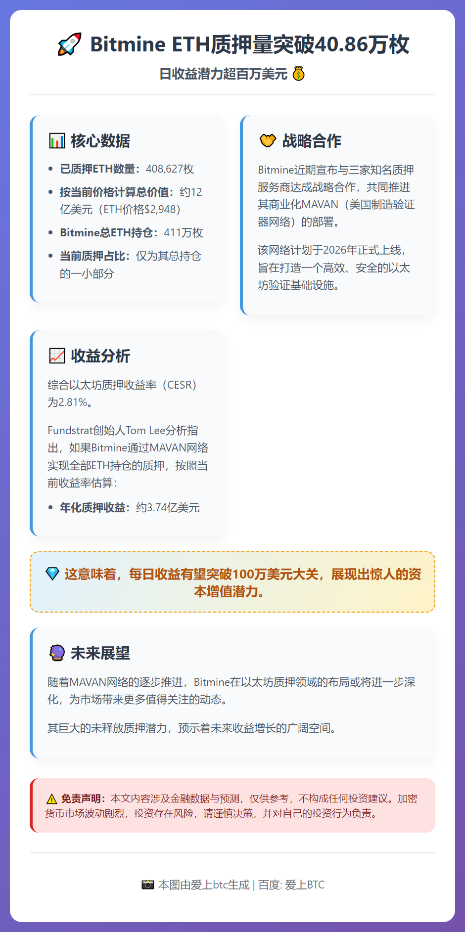Bitmine质押超40万ETH，日收益可破百万美元