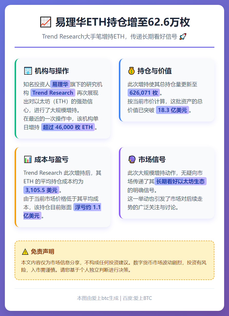易理华ETH持仓增至62.6万枚