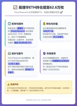 易理华ETH持仓增至62.6万枚