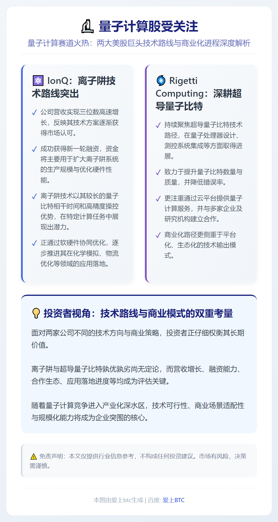量子计算股受关注