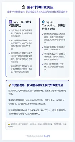量子计算股受关注