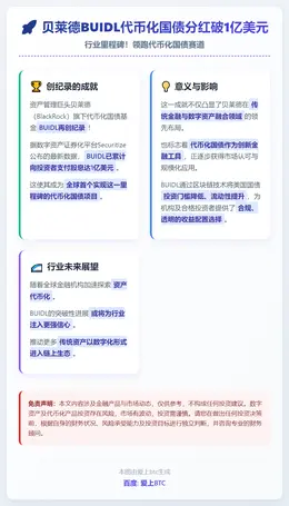 贝莱德BUIDL代币化国债分红破1亿美元