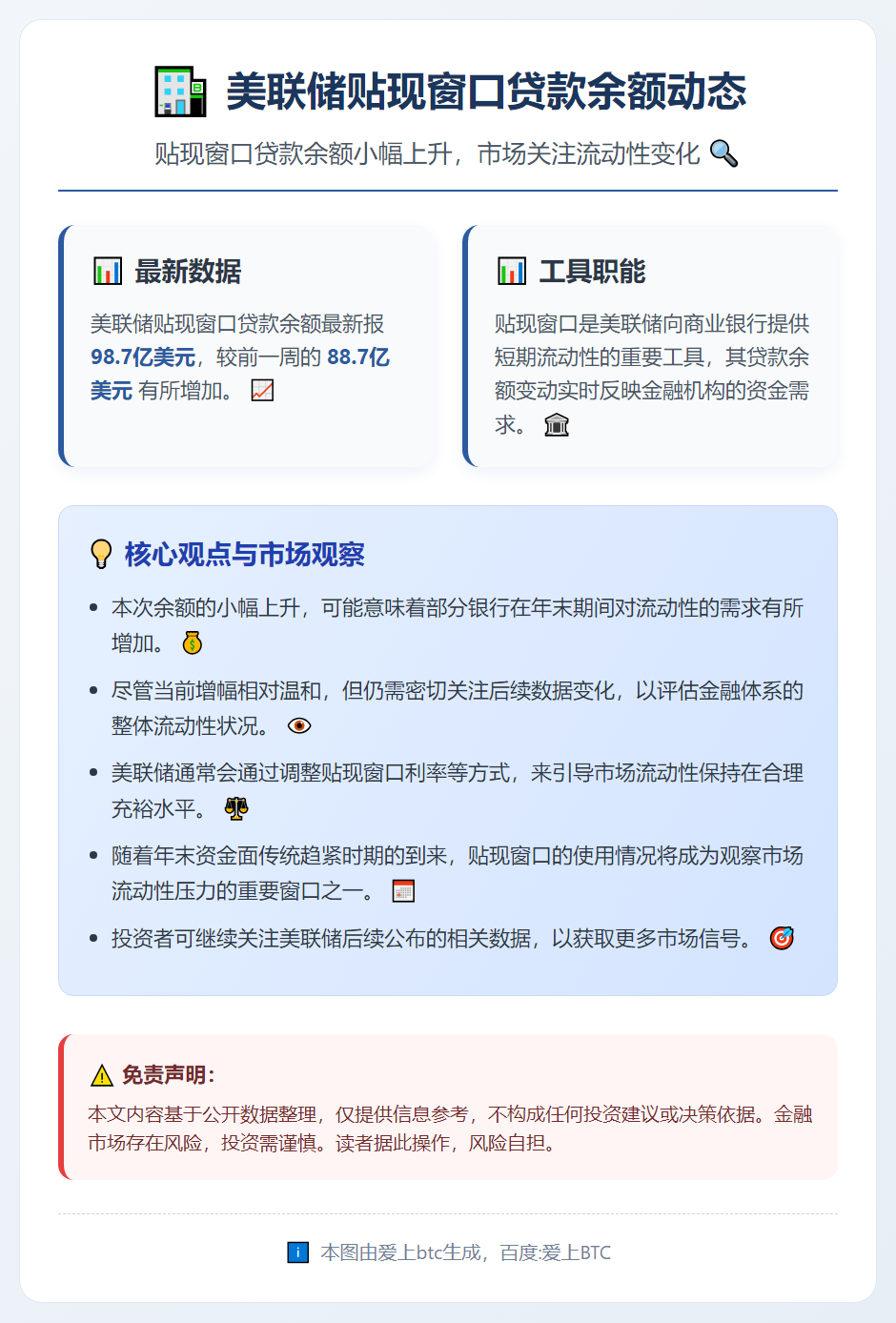 美联储贴现窗口贷款余额升至98.7亿美元