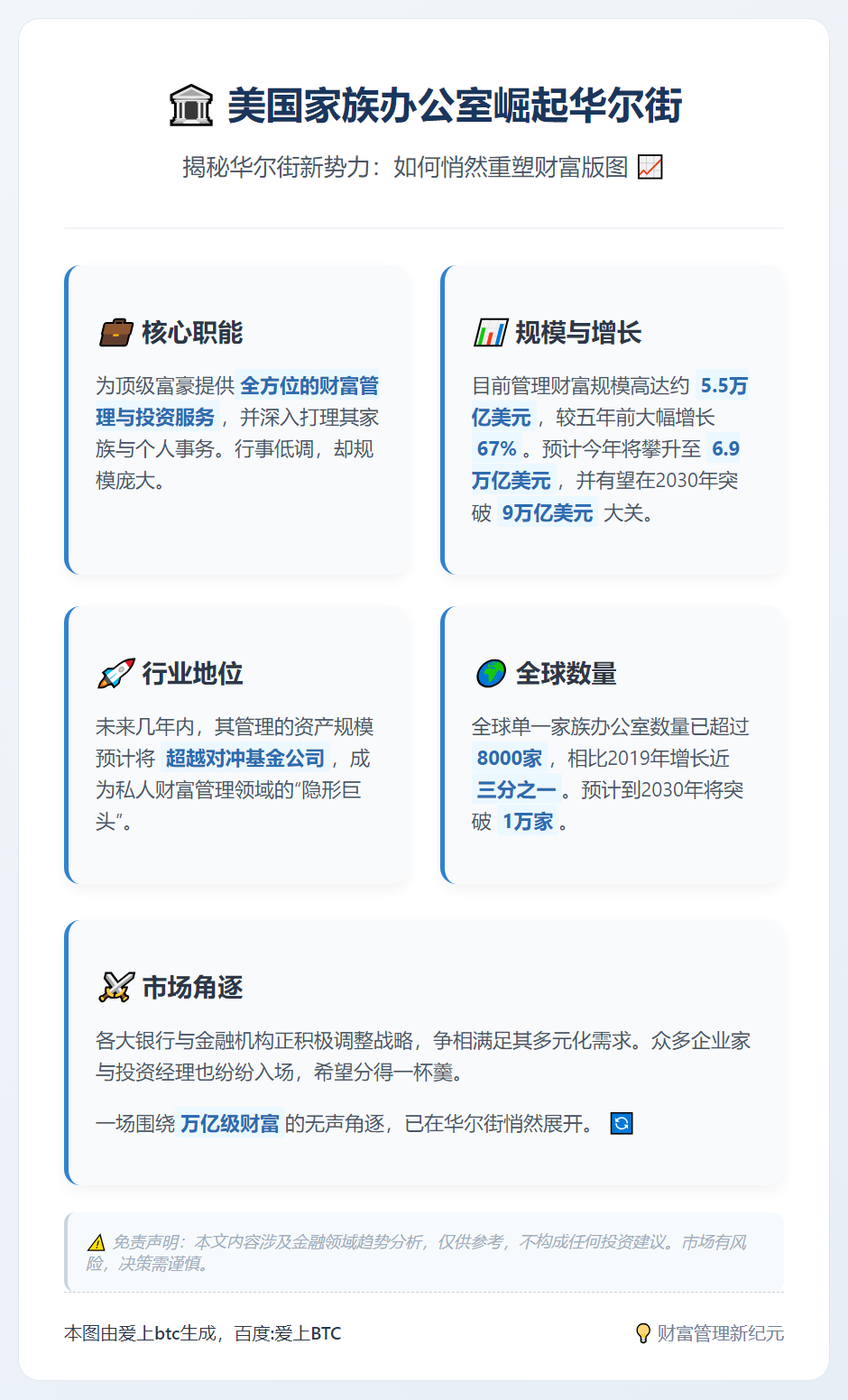 美国家族办公室崛起华尔街