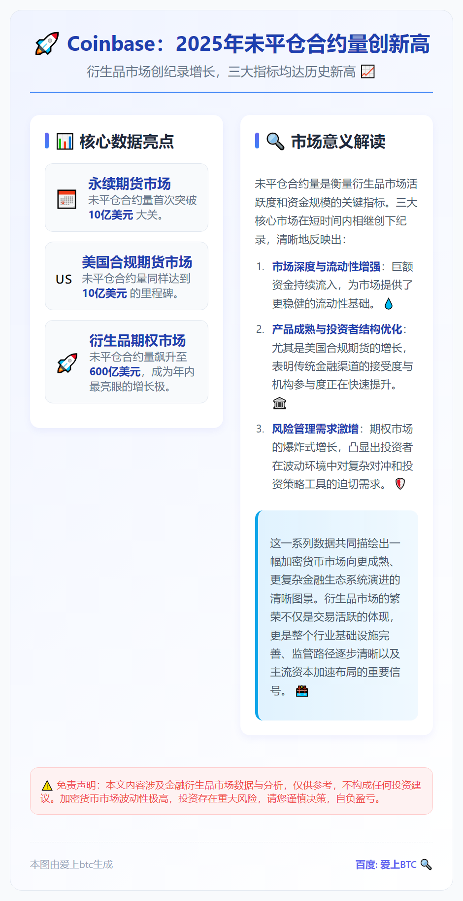 Coinbase：2025年未平仓合约量创新高