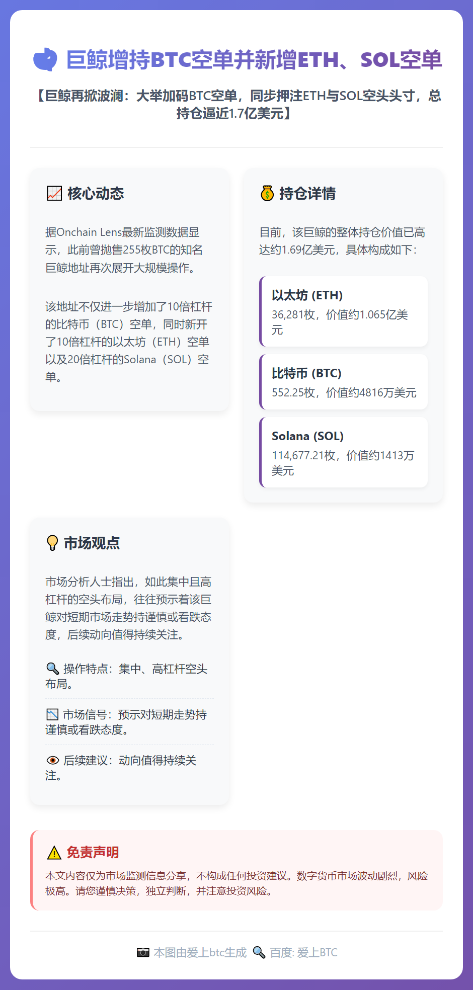 巨鲸增持BTC空单并新增ETH、SOL空单