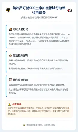 美议员吁就SEC主席加密领域行动举行听证会