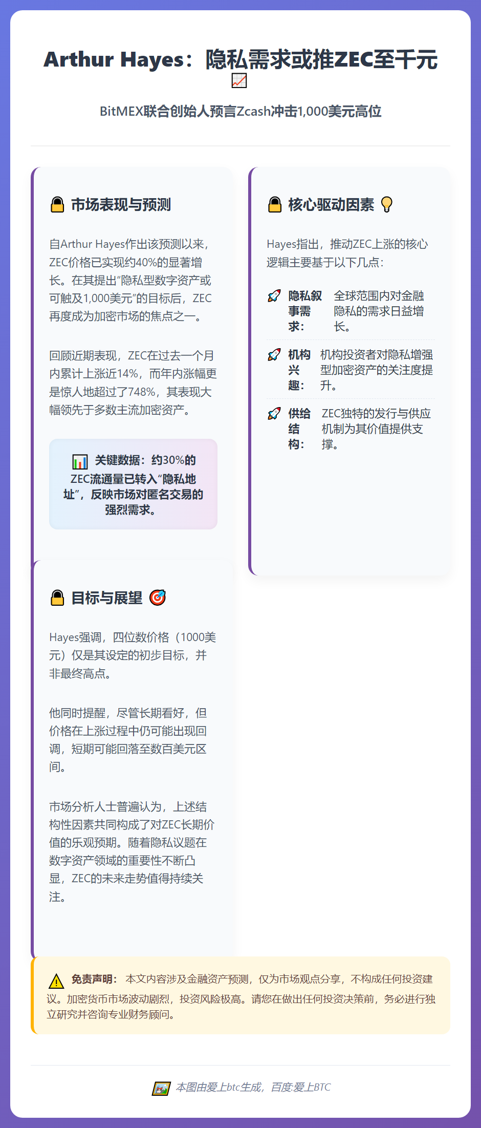 Arthur Hayes：隐私需求或推ZEC至千元