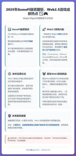 2025年GameFi融资腰斩，Web2.5游戏成新热点