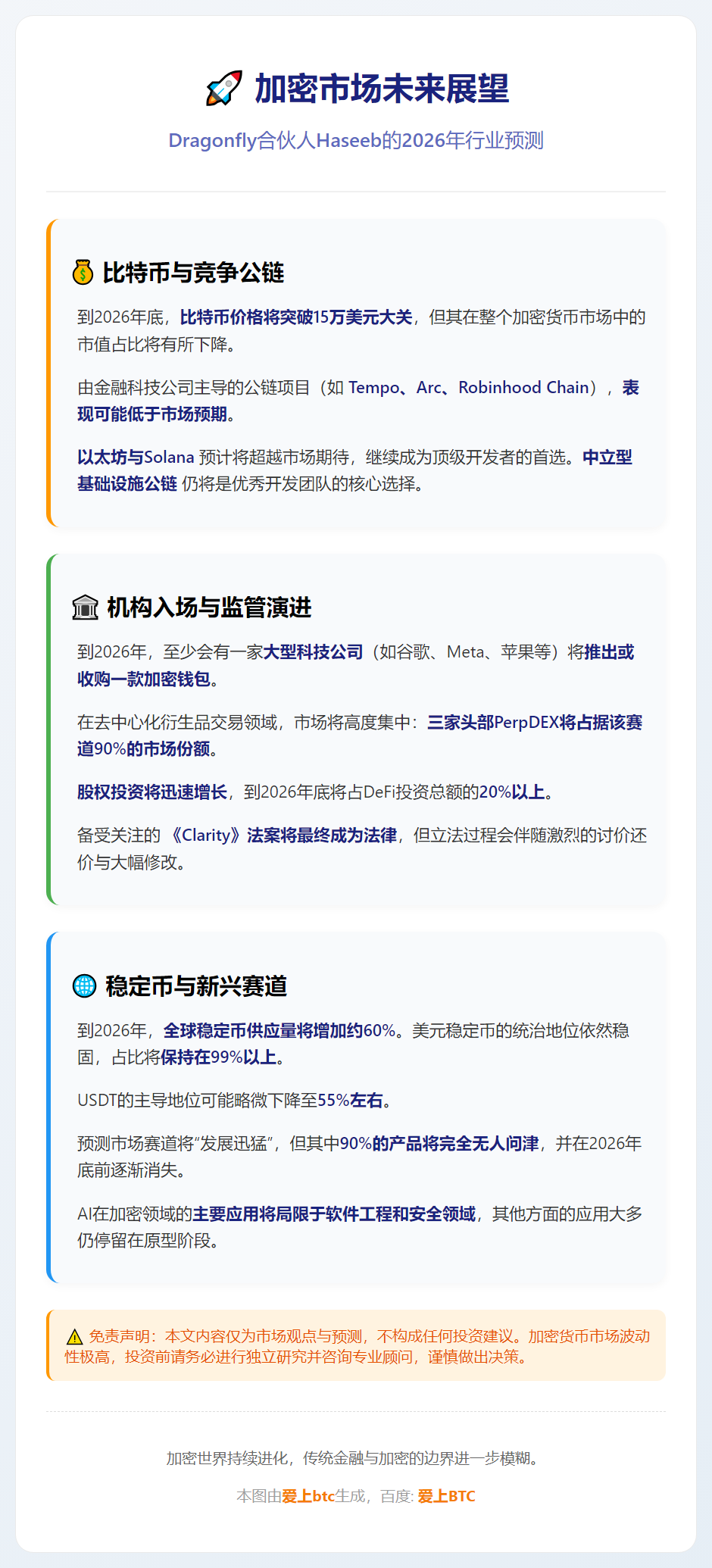 Dragonfly合伙人：2026年BTC或破15万美元，T