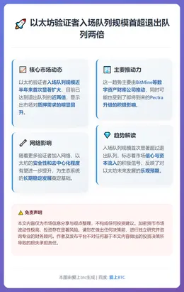 以太坊验证者入场队列规模首超退出队列两倍