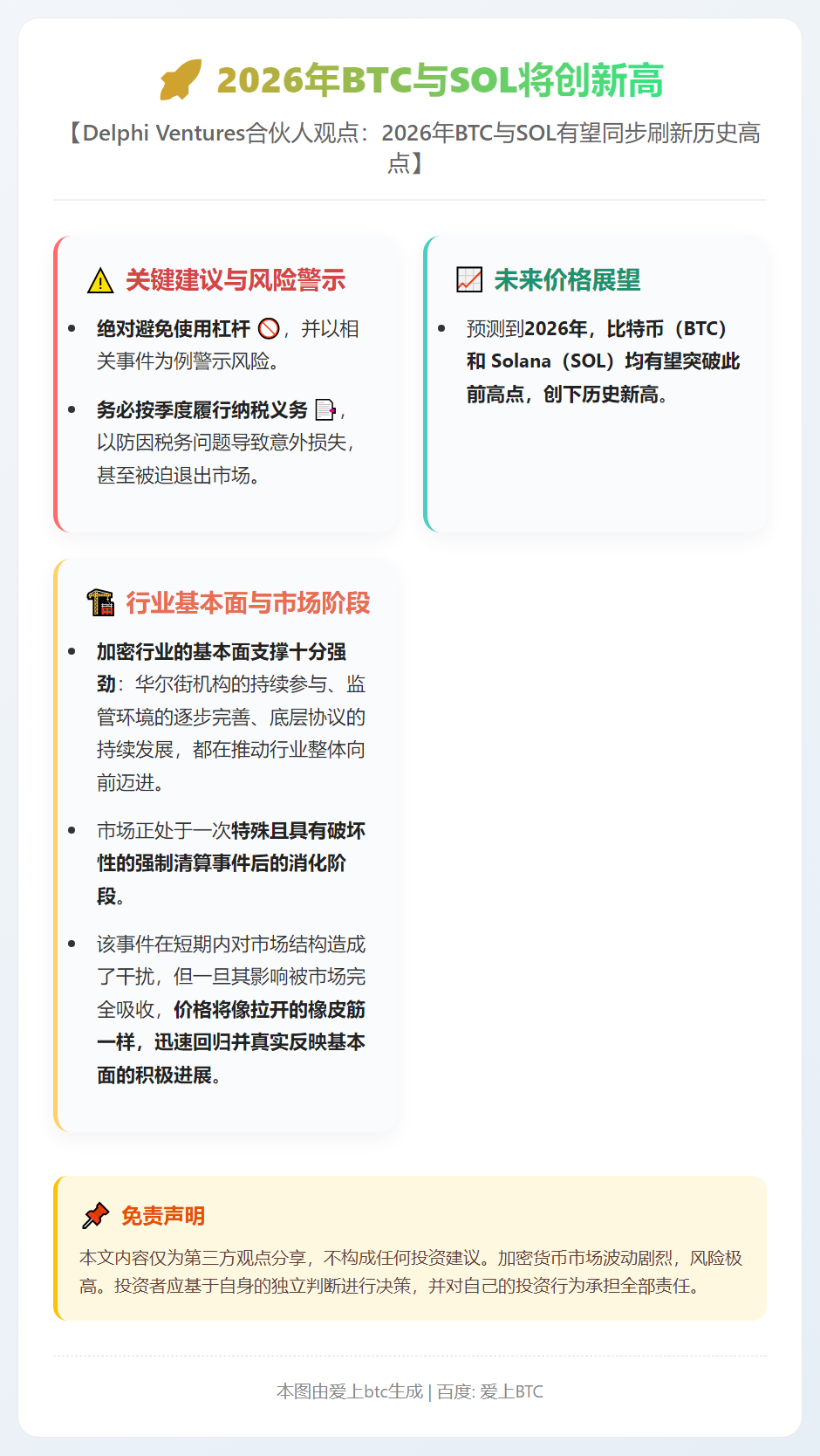 2026年BTC与SOL将创新高