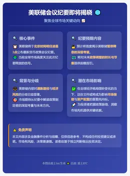 美联储明晨3点公布会议纪要