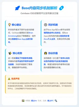 Coinbase CEO：Base内容自动同步Zora等平台