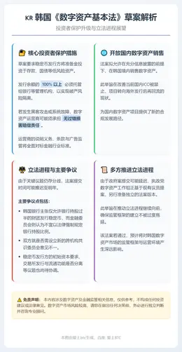 韩国拟推迟《数字资产基本法》提交，新增无过失赔偿等条款