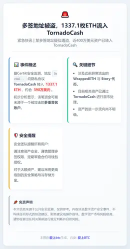 多签地址被盗，1337.1枚ETH流入TornadoCash