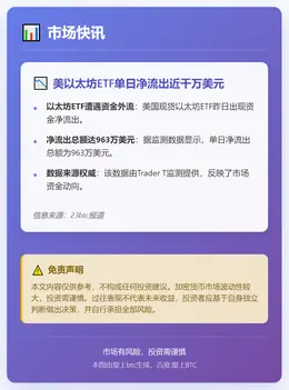 美以太坊ETF单日净流出近千万美元