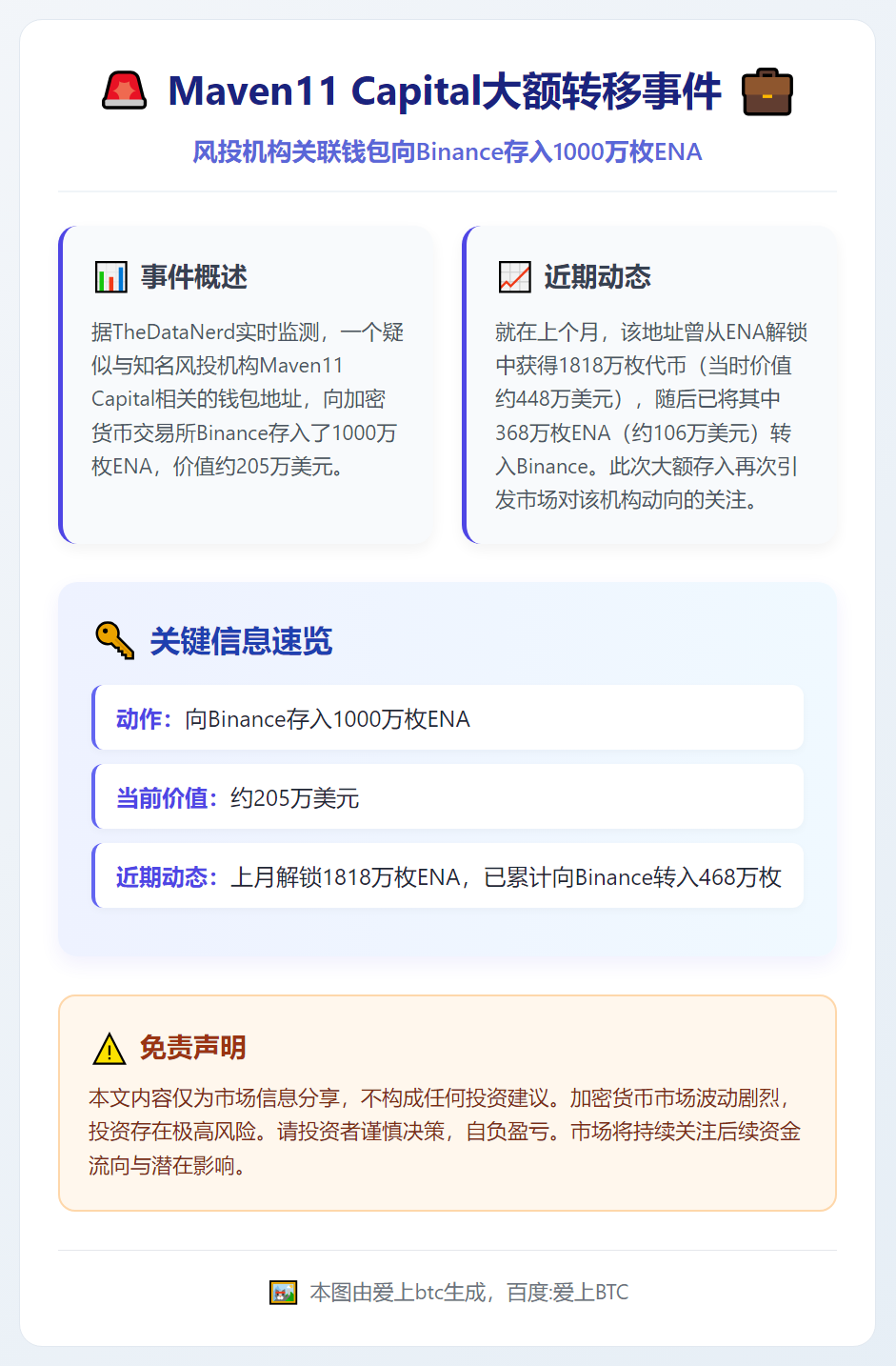 Maven11 Capital向Binance存入1000万