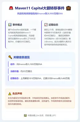 Maven11 Capital向Binance存入1000万