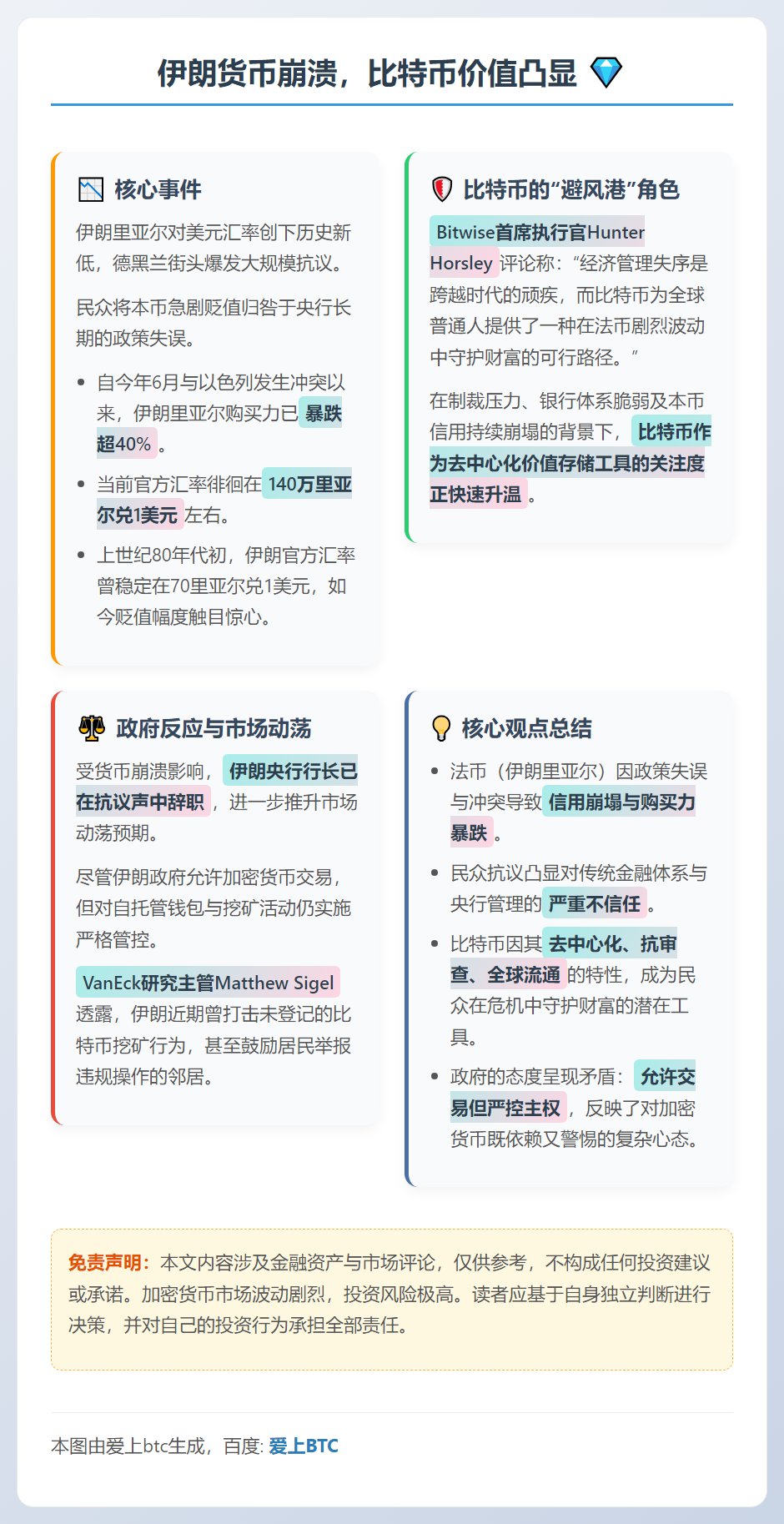 伊朗货币崩溃，比特币价值凸显