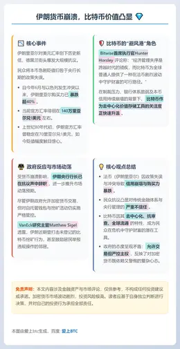 伊朗货币崩溃，比特币价值凸显