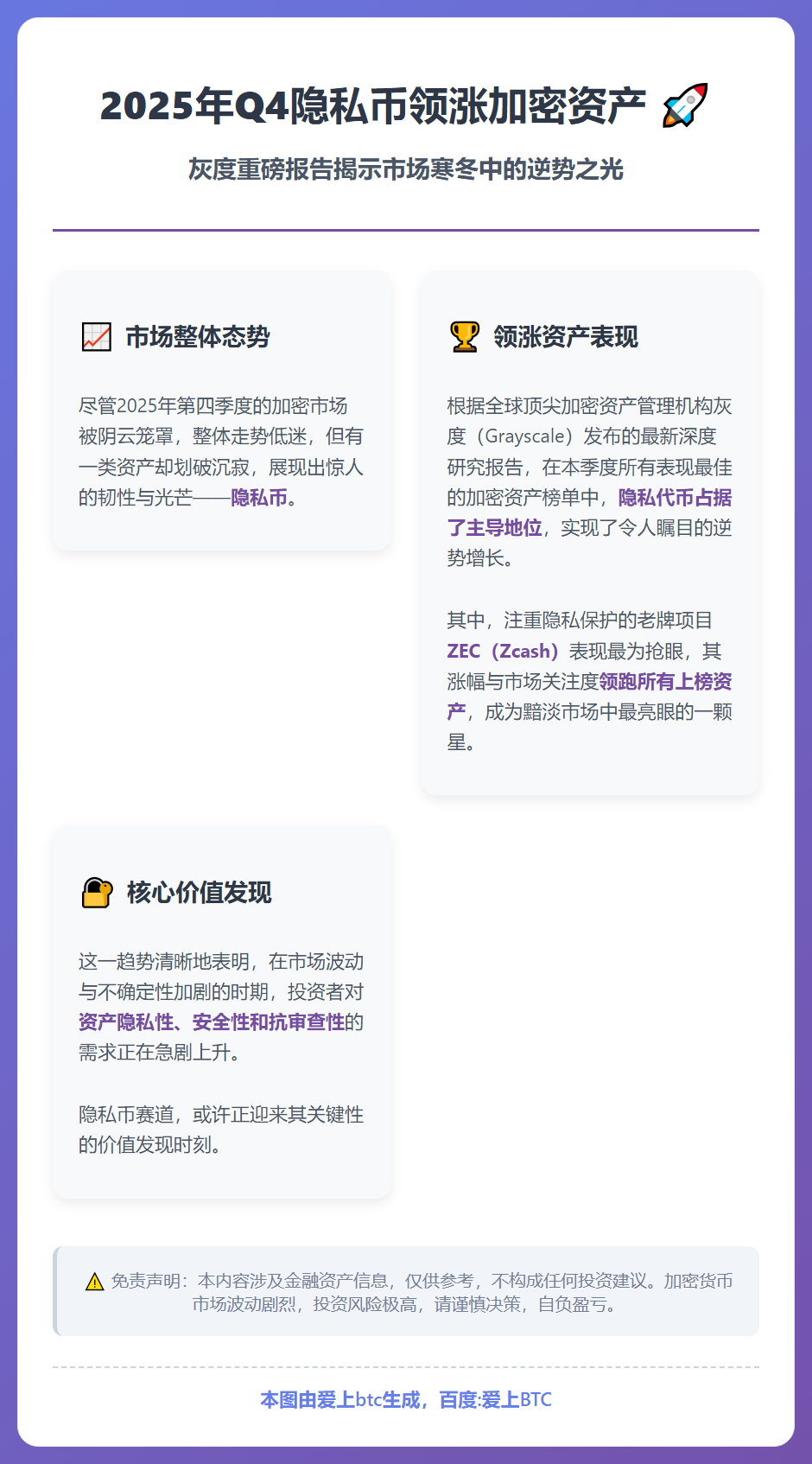 2025年Q4隐私币领涨加密资产