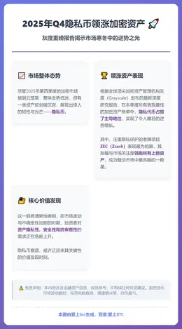 2025年Q4隐私币领涨加密资产
