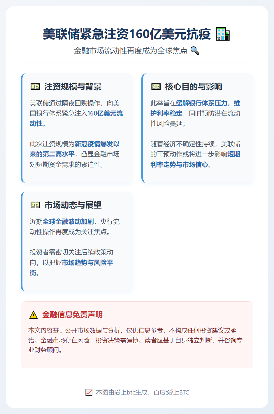 美联储注资160亿美元抗疫