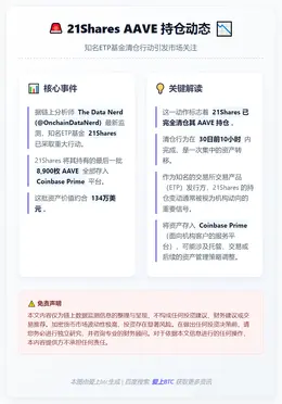 21Shares向Coinbase Prime存入8900枚