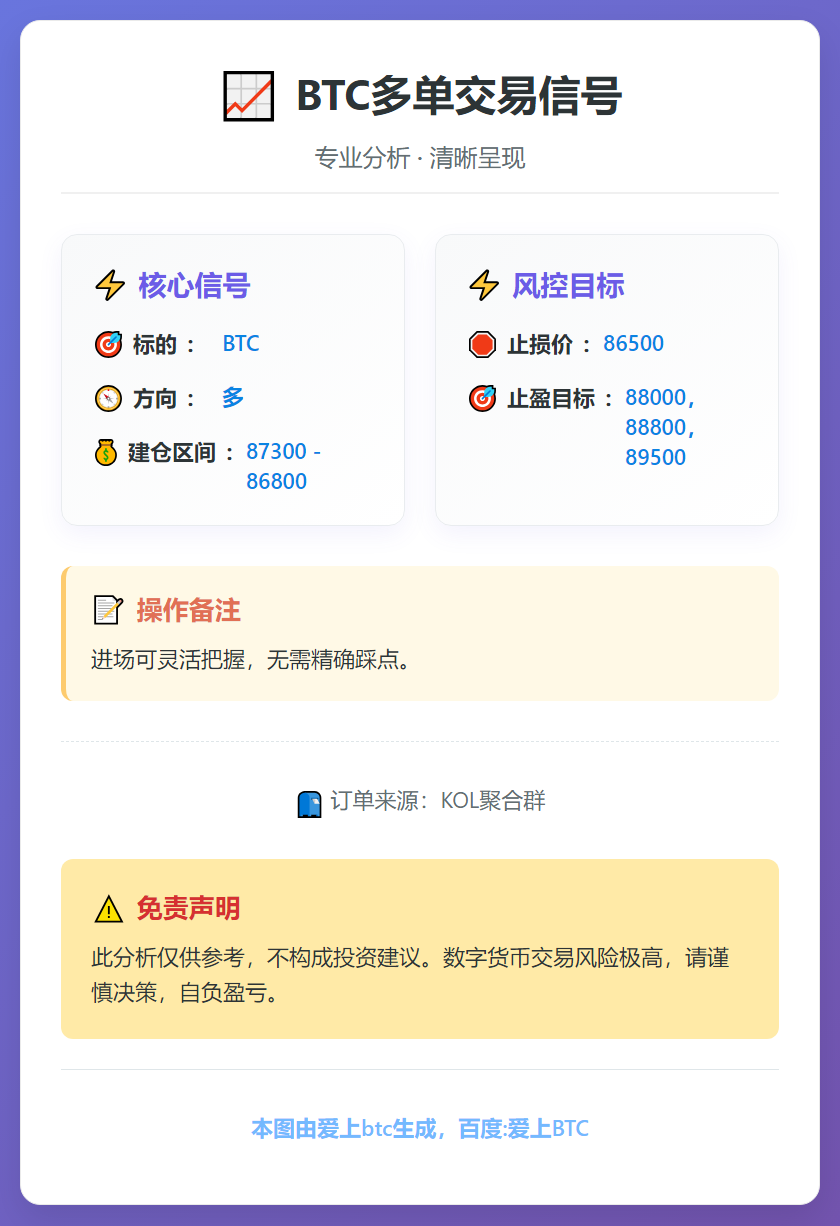 2025-12-30 12:48:15 BTC多单交易信号