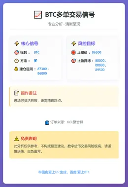 2025-12-30 12:48:15 BTC多单交易信号