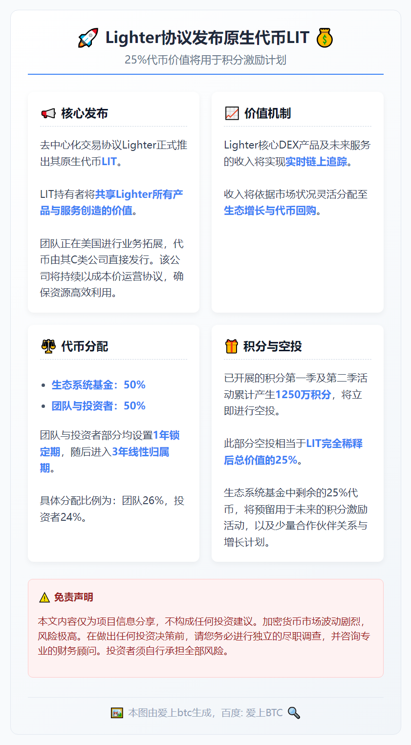 LIT代币发布，25%用于积分活动