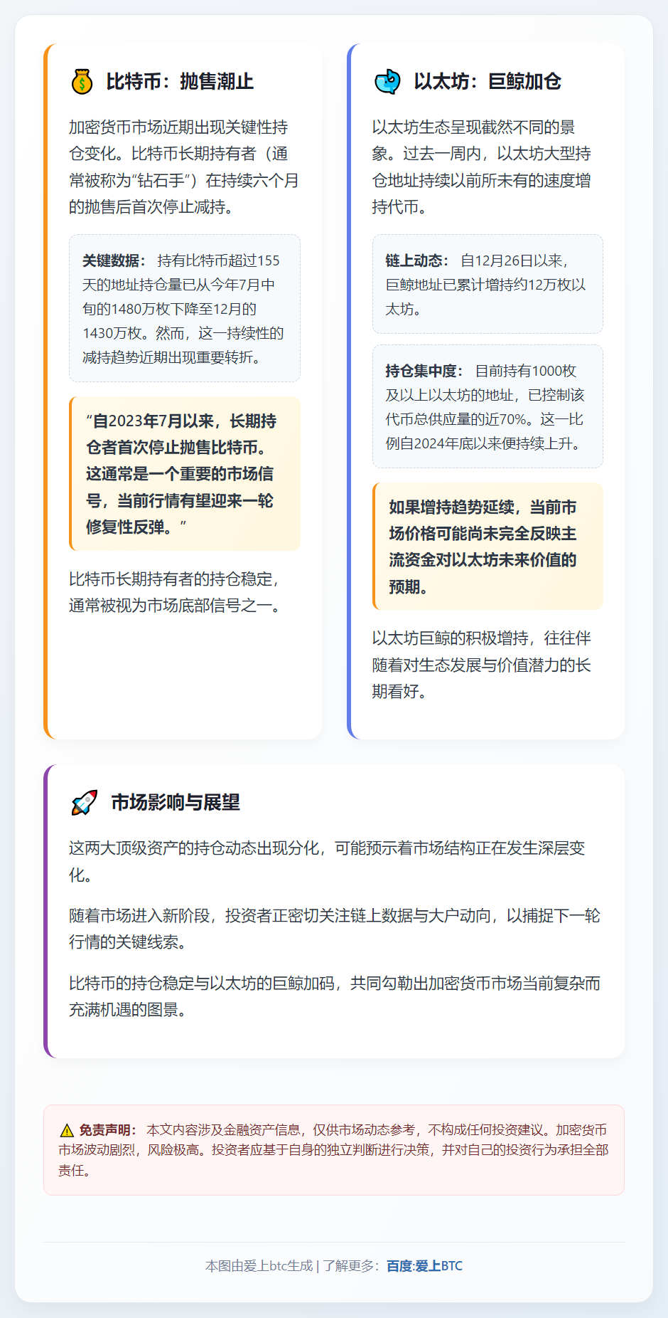比特币抛售潮止，以太坊巨鲸加仓