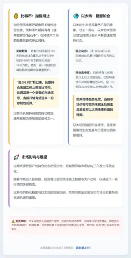 比特币抛售潮止，以太坊巨鲸加仓